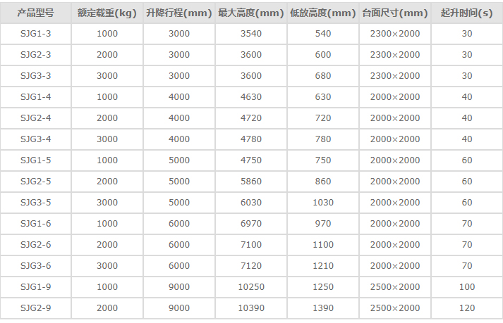 液壓升降平臺參數(shù)