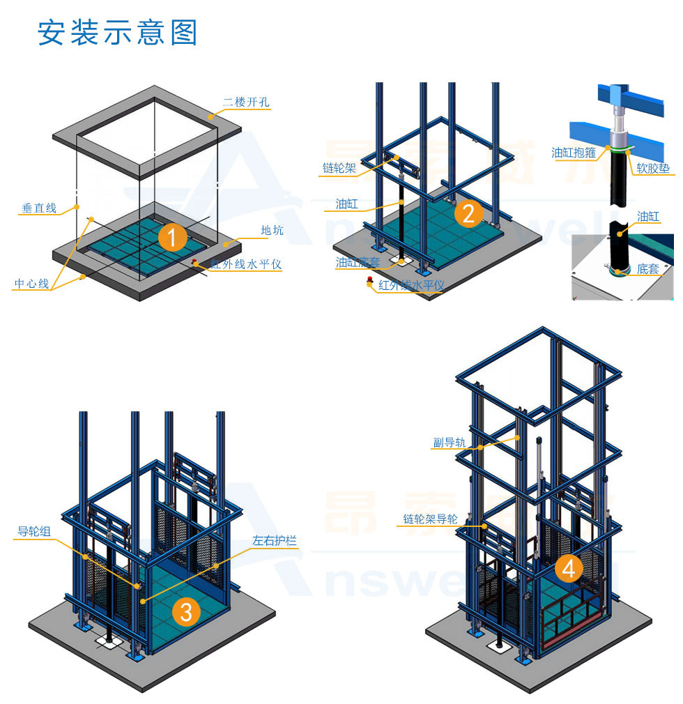 導(dǎo)軌式升降機(jī)，導(dǎo)軌式升降平臺(tái)，固定升降平臺(tái)，電動(dòng)升降平臺(tái)，導(dǎo)軌式升降貨梯